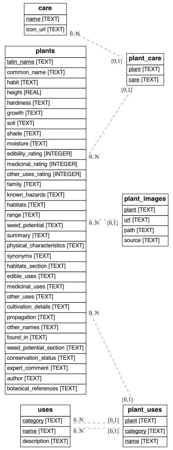 ERD database diagram